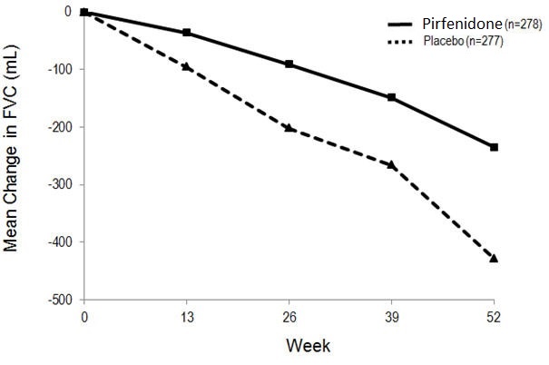 Pirfenidone Figure 2