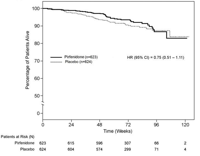 Pirfenidone Figure 3