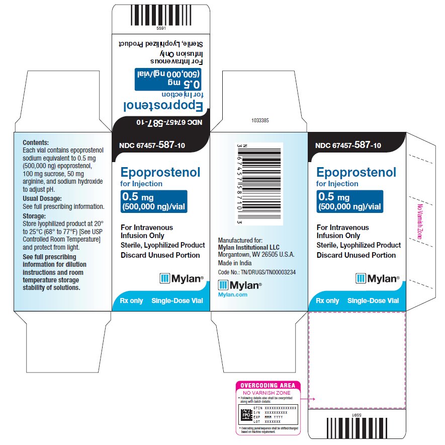 Epoprostenol for Injection 0.5 mg Carton Label