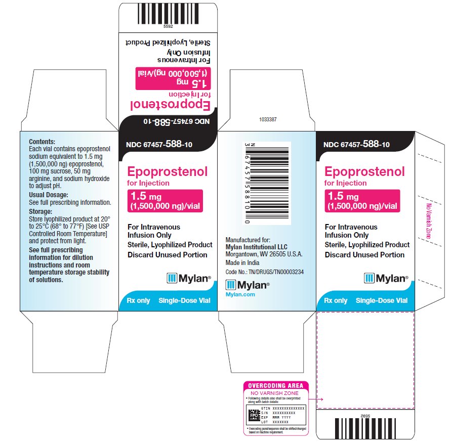 Epoprostenol for Injection 1.5 mg Carton Label