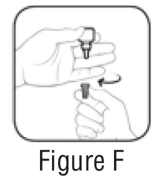 Figure F