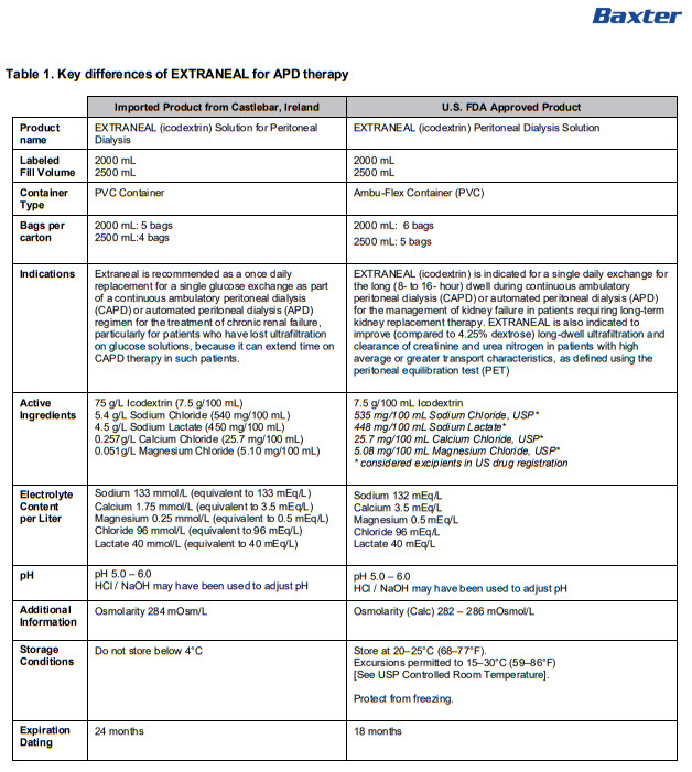 Extraneal DHCP Letter-4