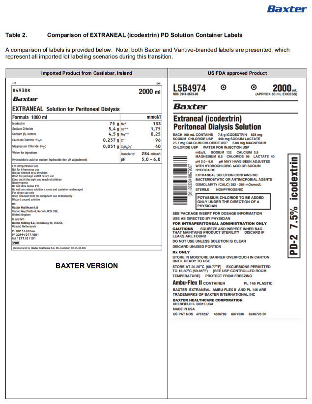 Extraneal DHCP Letter-6