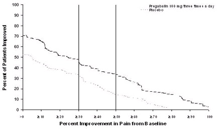 Pregabalinfigure2