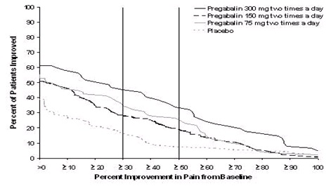 Pregabalinfigure3