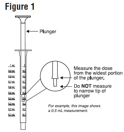 syringe