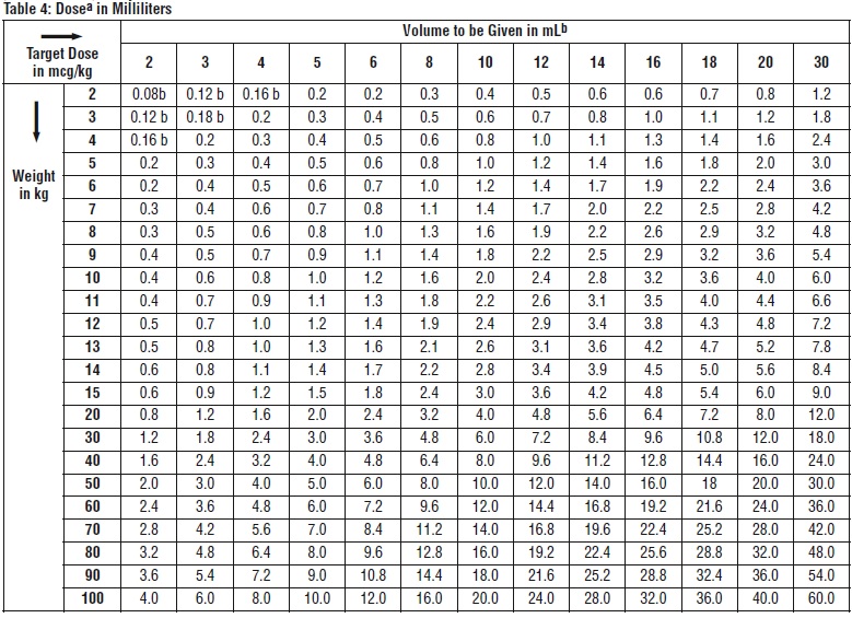 table4