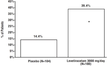 Figure3