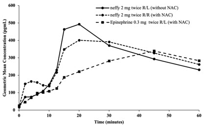 Figure 5b