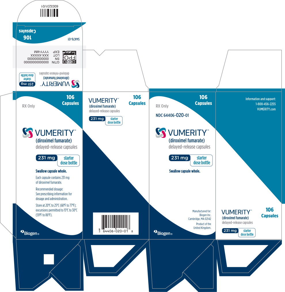 Principal Display Panel – 106 Capsule Carton Label
