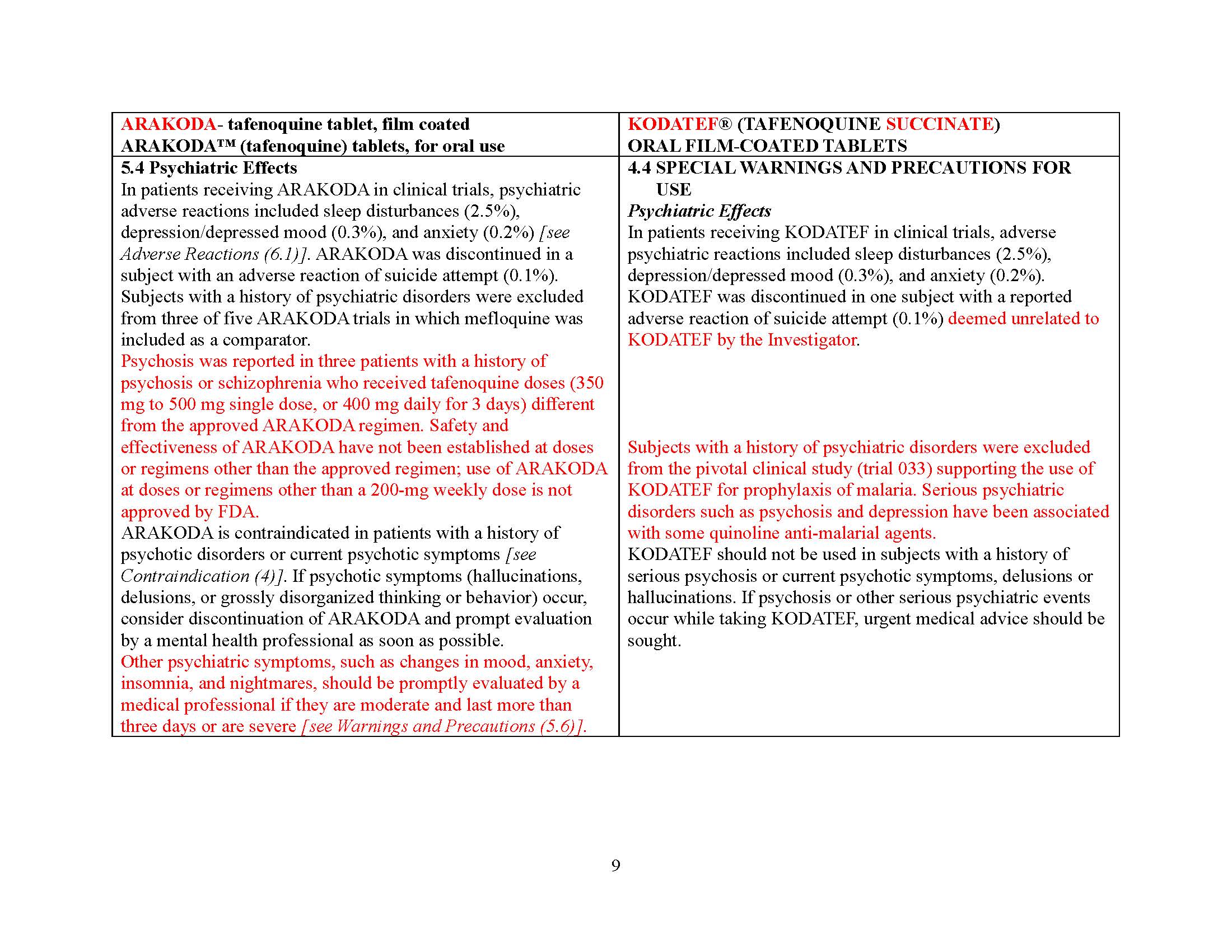 Dear HCP letter page 25