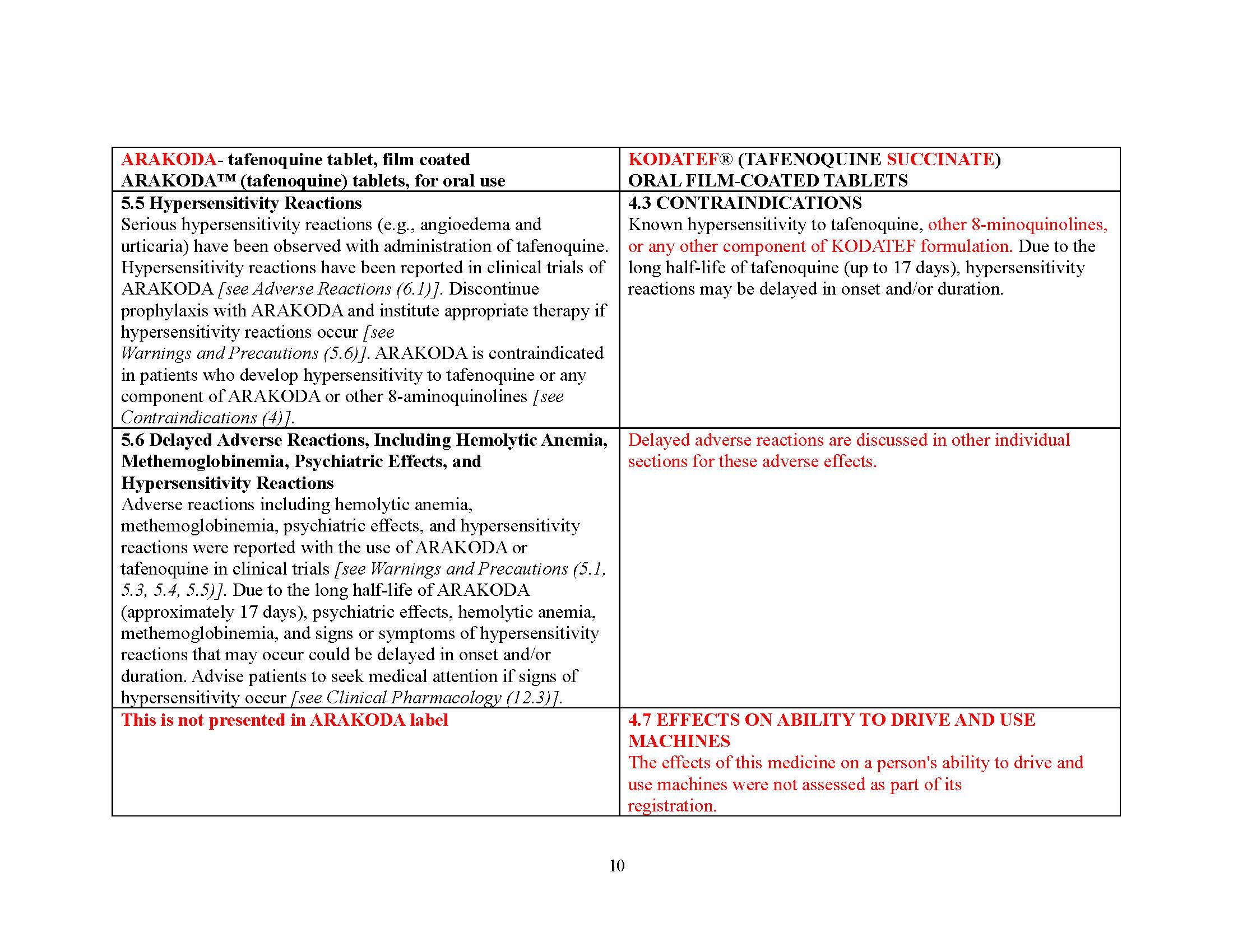 Dear HCP letter page 26