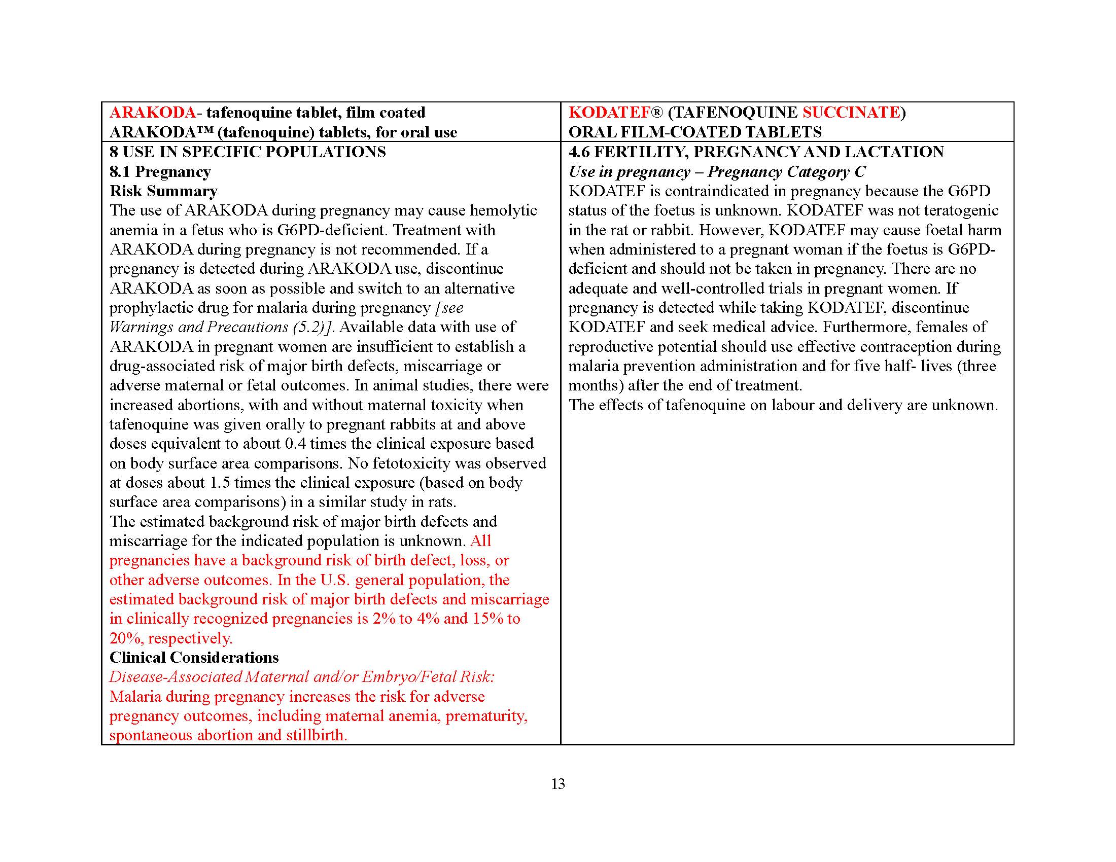 Dear HCP letter page 29