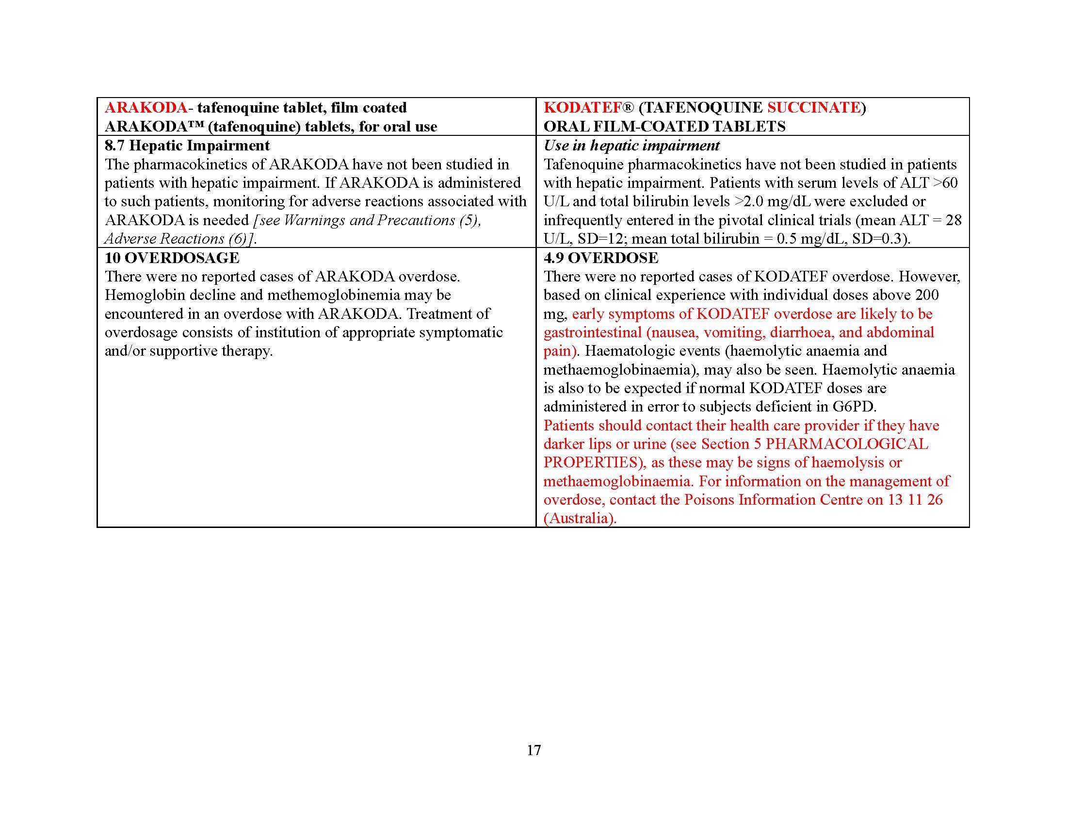 Dear HCP letter page 33