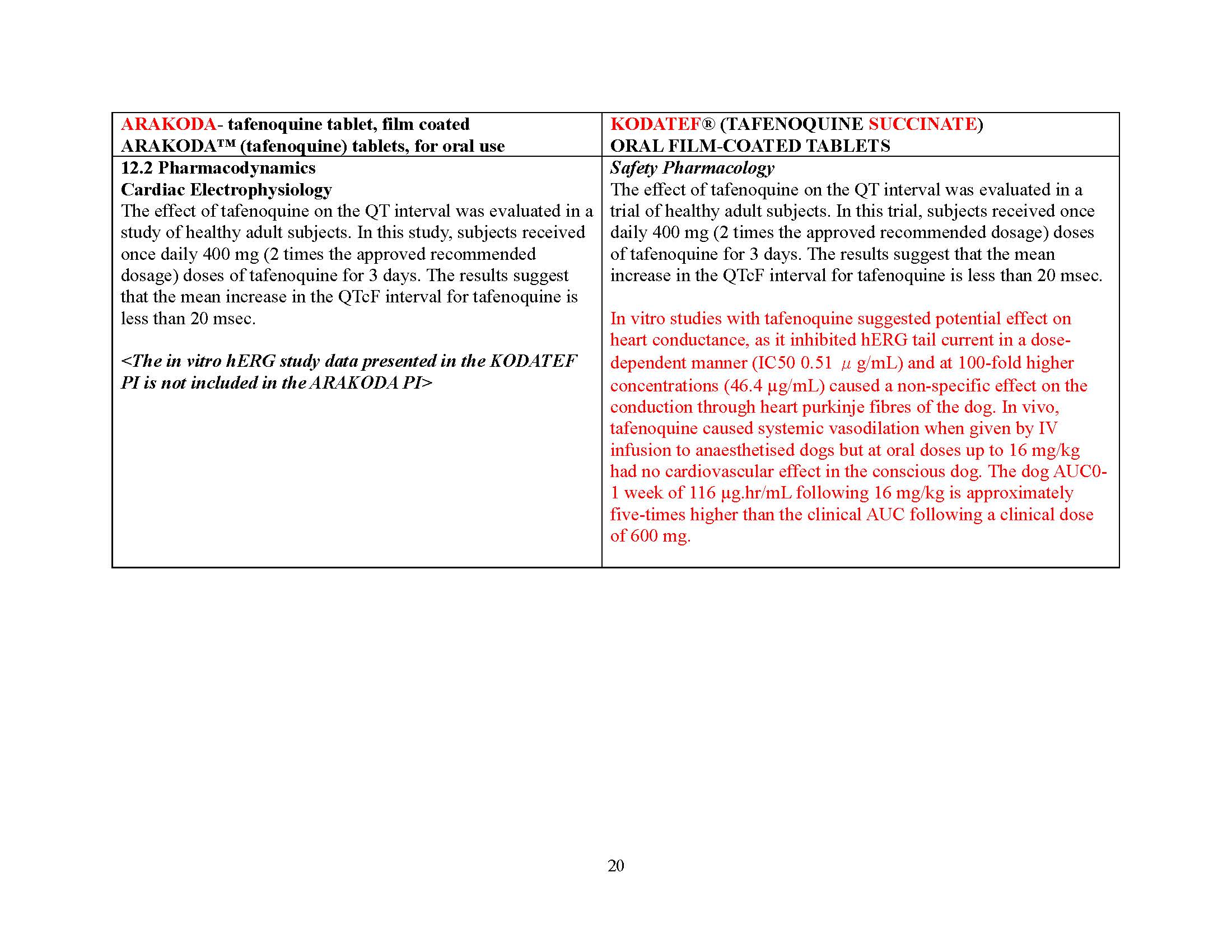 Dear HCP letter page 36