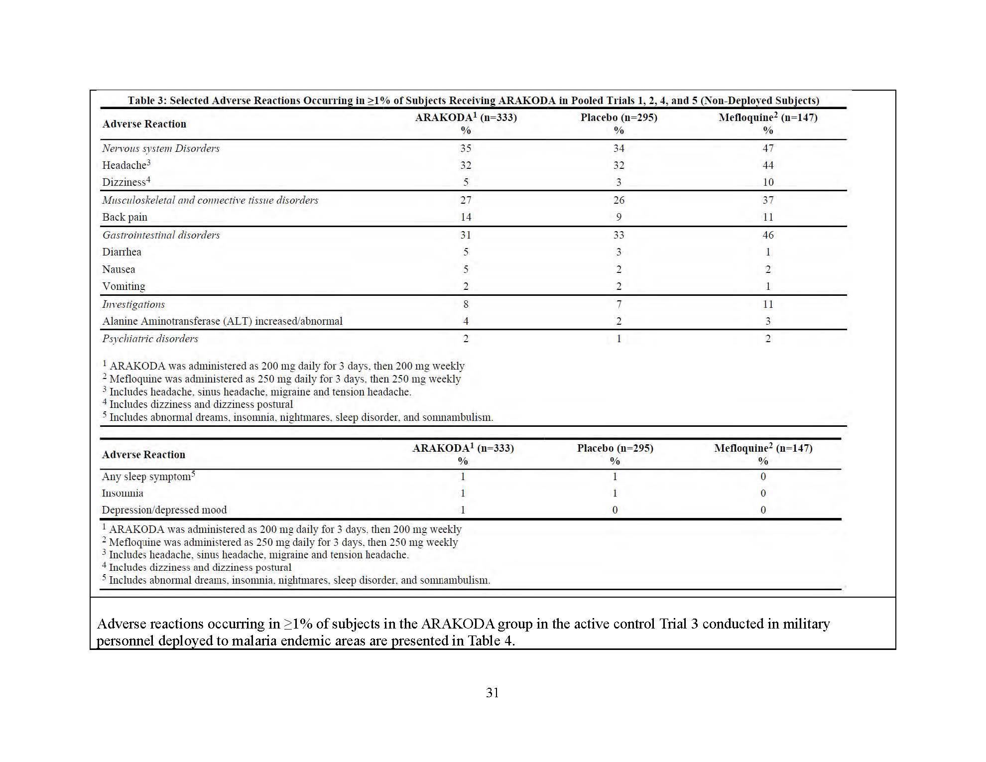 Dear HCP letter page 47