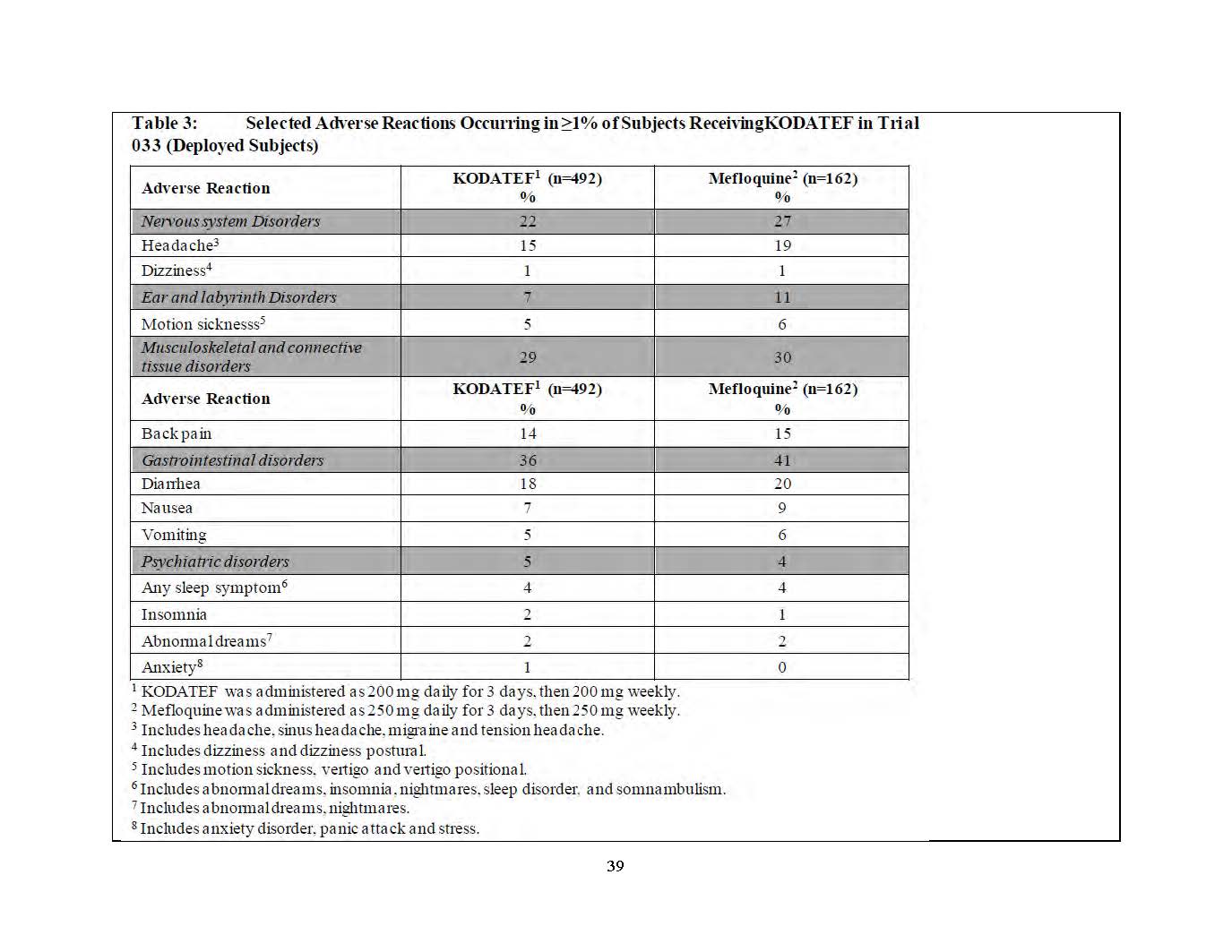 Dear HCP letter page 55