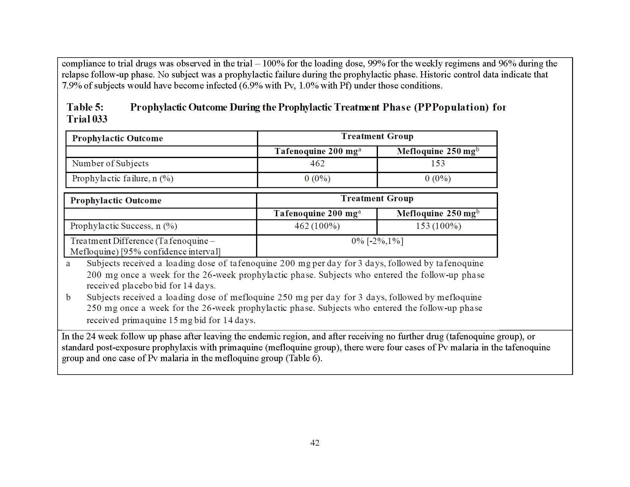 Dear HCP letter page 58