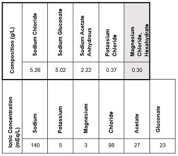 Table1