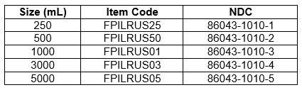 Table2