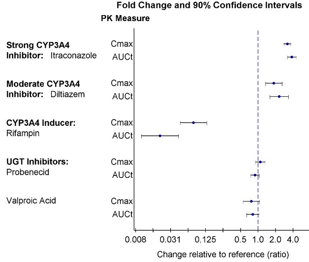 CAPLYTA- Lumateperone Capsule