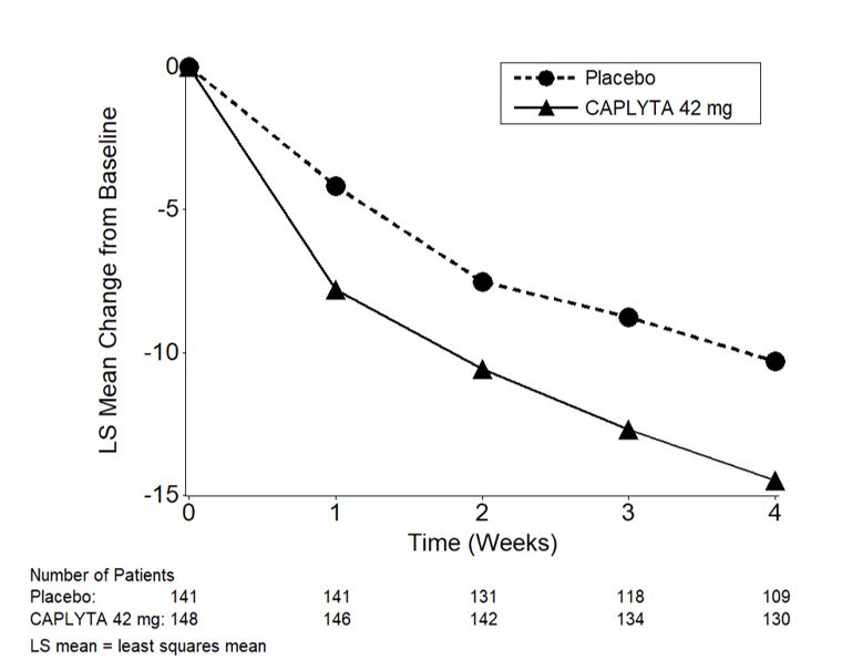 CAPLYTA- Lumateperone Capsule