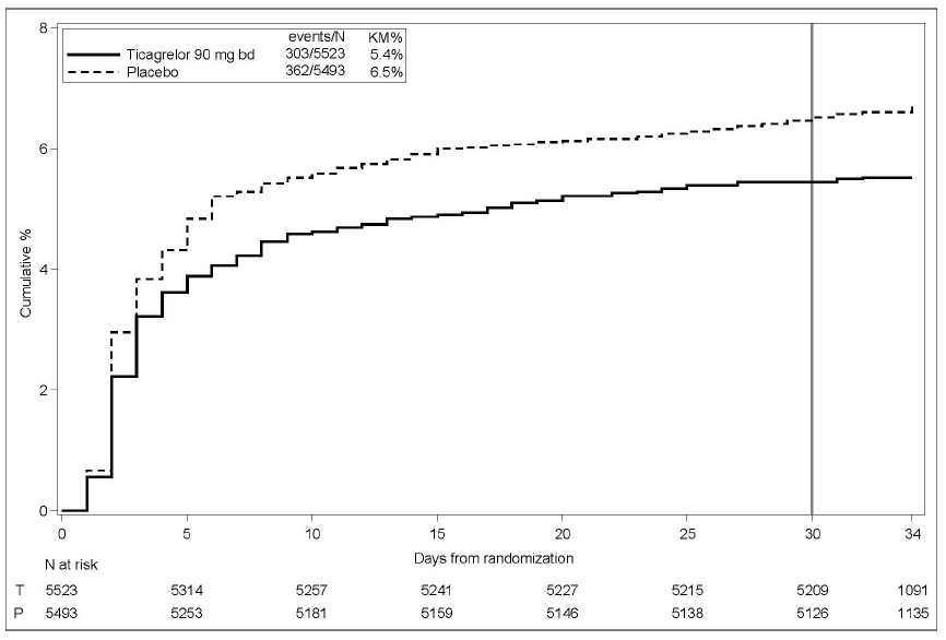 ticagrelor-figr-17