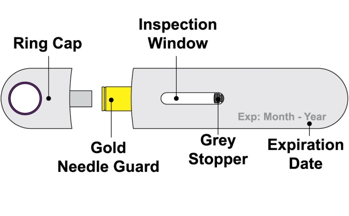 BENLYSTA prefilled syringe parts