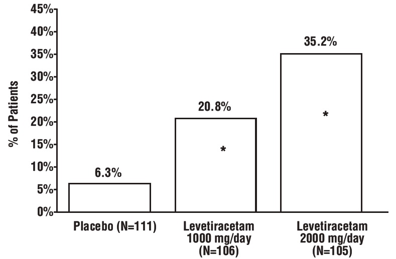 levetiracetamstructure2