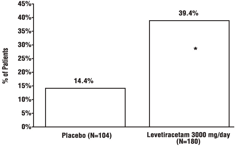 levetiracetamstructure3
