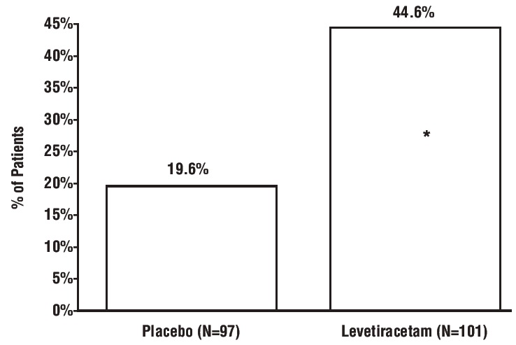 levetiracetamstructure4