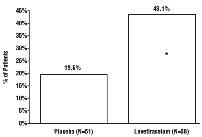 levetiracetamstructure5