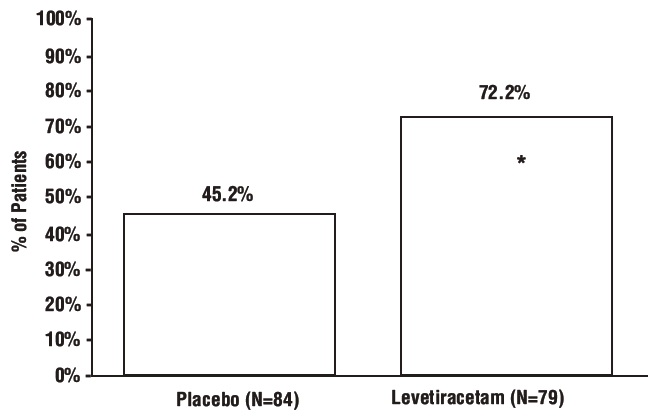 levetiracetamstructure6