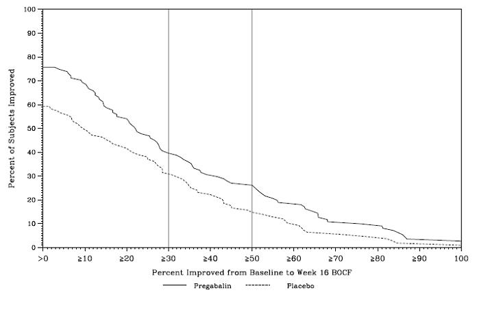 pregabalin-fig-12