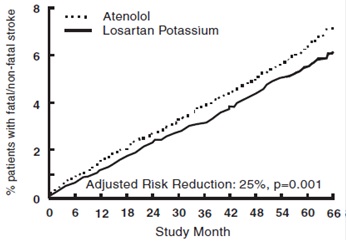 Figure2