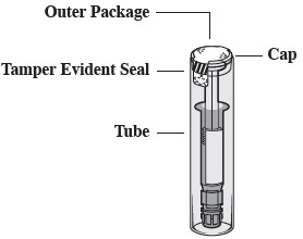 Hydromorphone PFS Outer Package