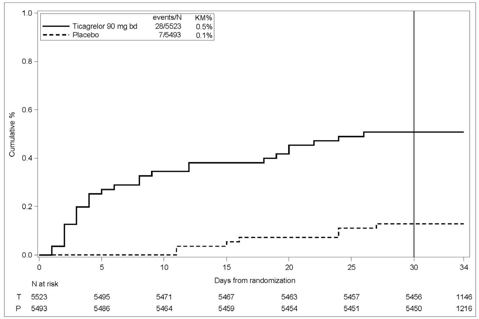 ticagrelor-fig4