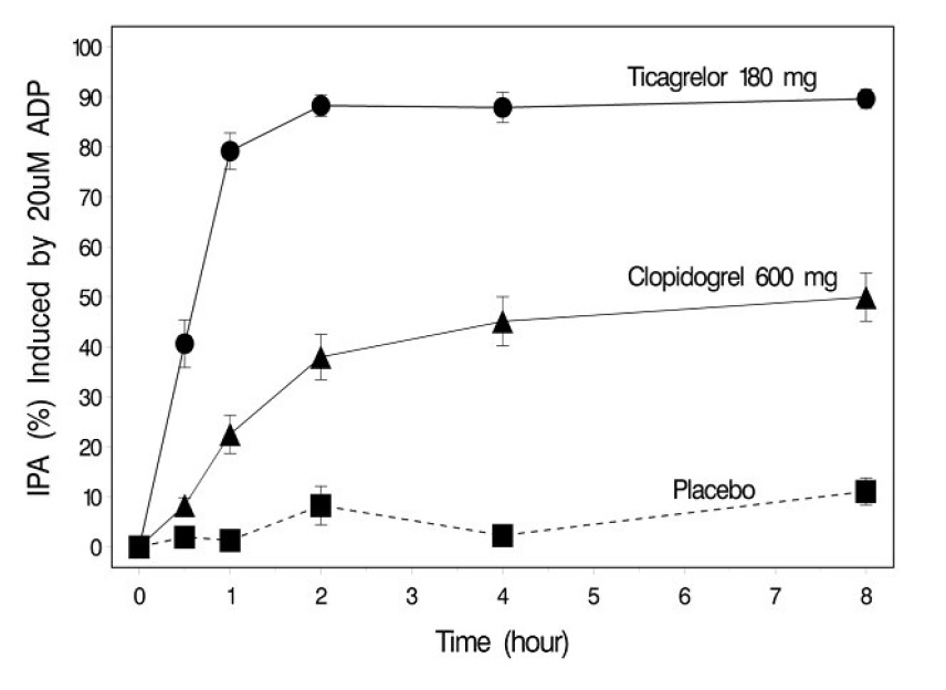 ticagrelor-fig5