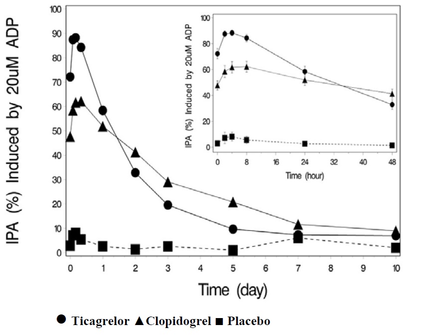 ticagrelor-fig6