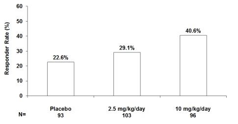 pregabalin-figure-08