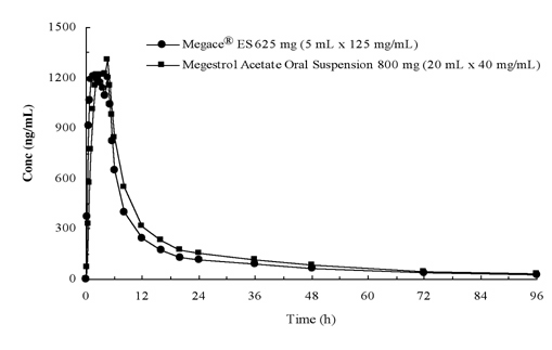 Graph Image