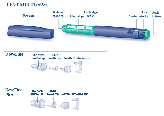 Image of components for Levemir FlexPen and needles.
