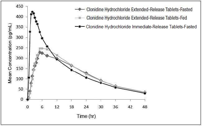 clonidine-02.jpg