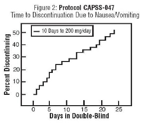 Figure-2 Protocol CAPSS