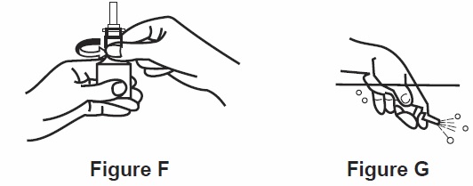 Figure F and Figure G