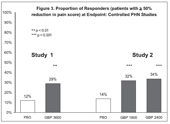 Fig-3