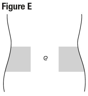 Enoxaparin IFU Figure E