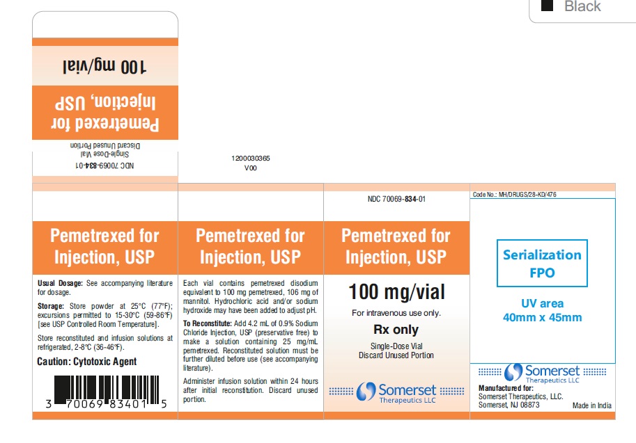 Carton_Pemetrexed 100 mg