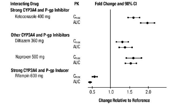 fig-2