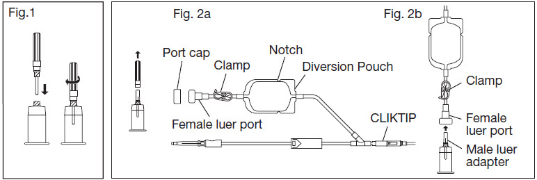 Fig. 1, Fig. 2a, Fig. 2b